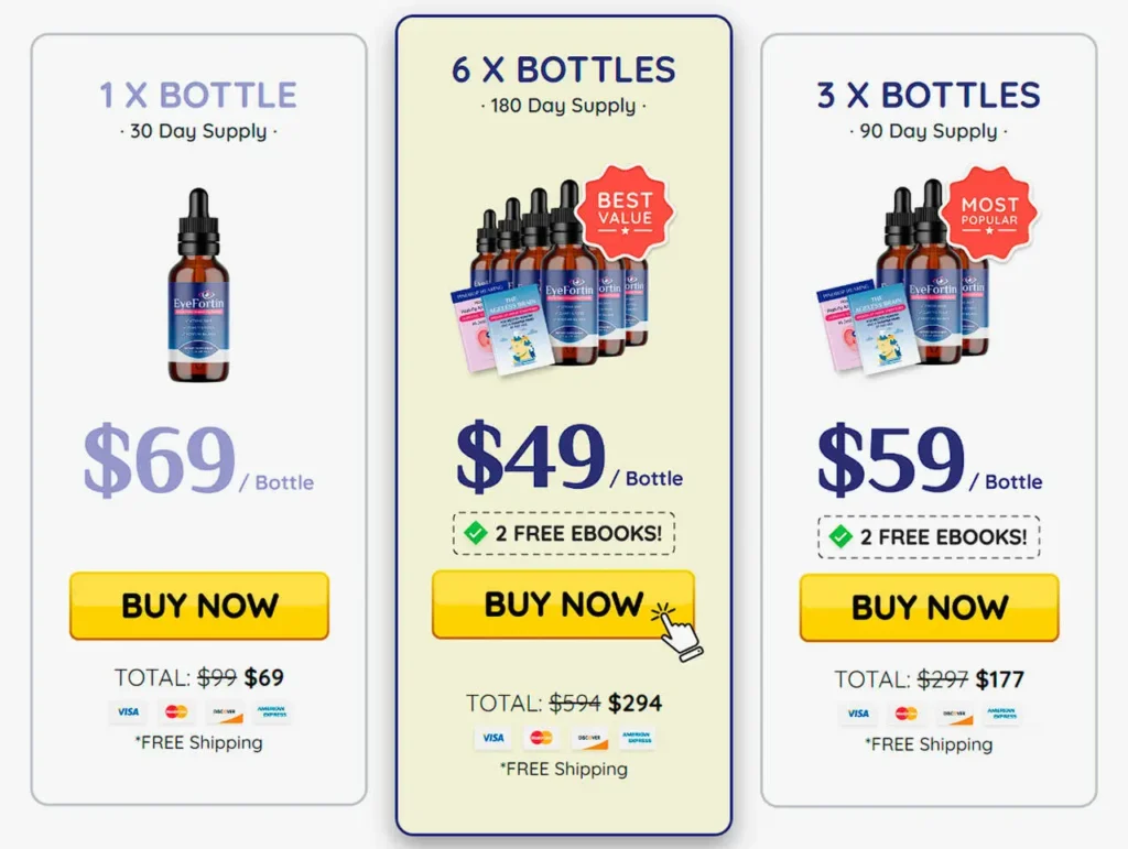 eyefortin reviews prices